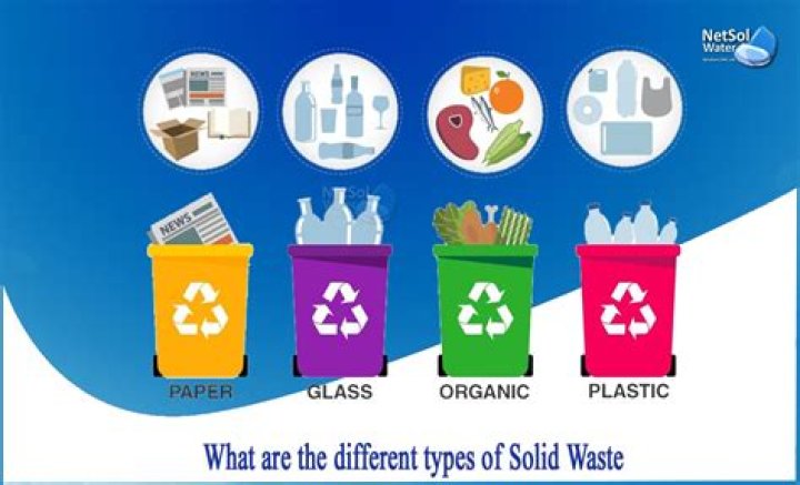 What are the 3 types of waste?
