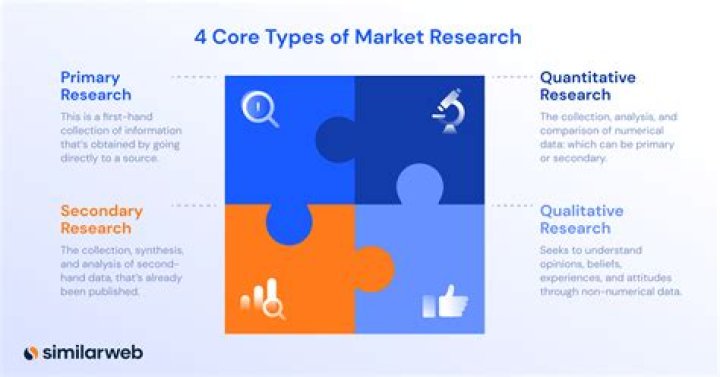 What are the 4 types of marketers?