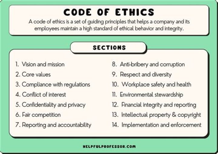 What are the 5 Code of Ethics?