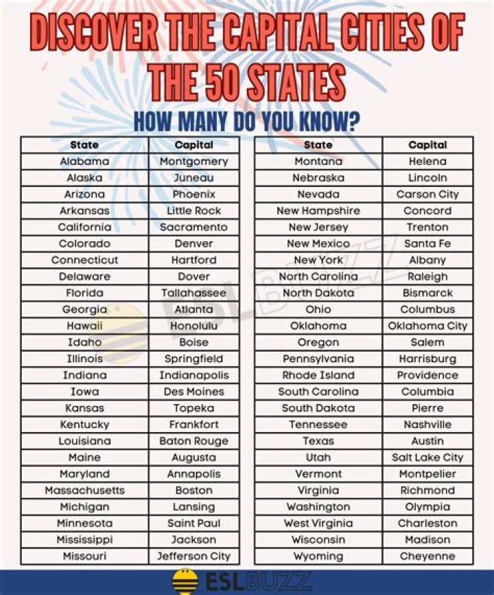 What are the 50 US states and their capitals?