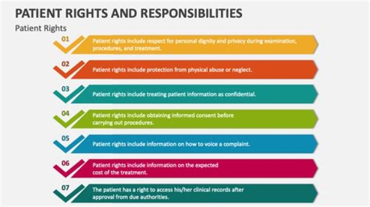 What are the 6 patient rights?