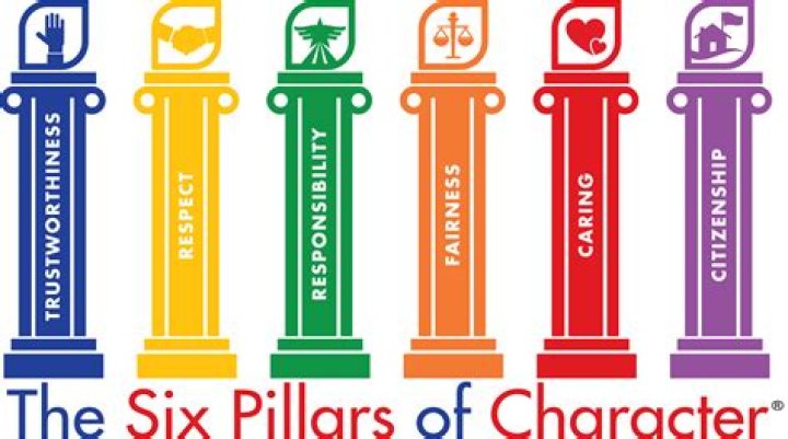 What are the 6 pillars of CHARACTER COUNTS?