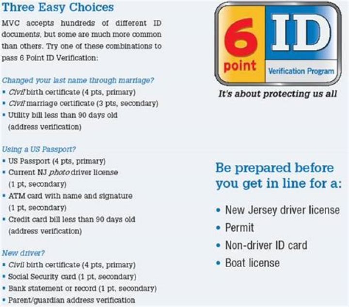 What are the 6 points of ID NJ?