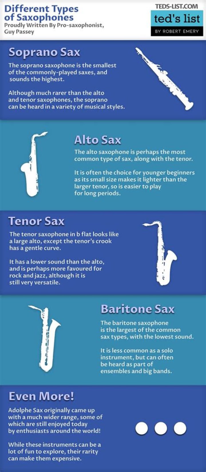 What are the 6 types of saxophones?
