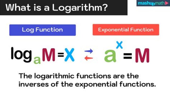 What are the 7 Laws of logarithms?