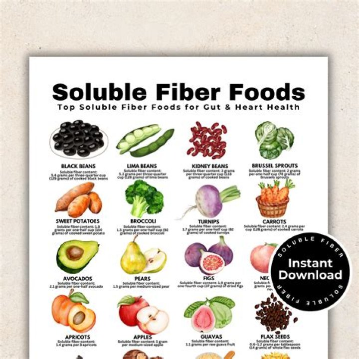 What are the advantages of soluble fiber in the diet quizlet