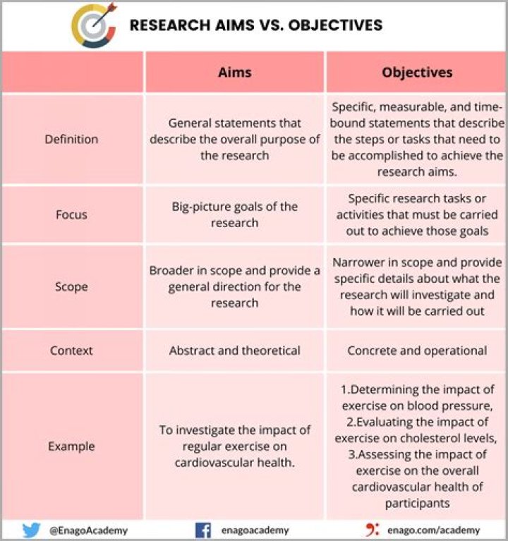 What are the aims and objectives of Manchester United club?