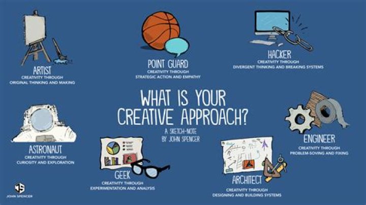 What are the approaches to creativity