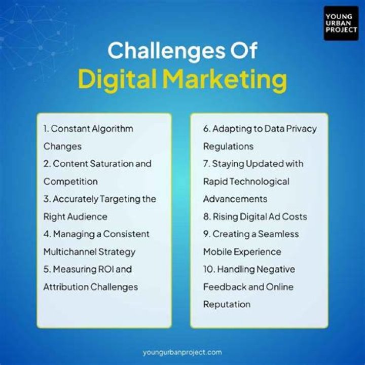 What are the challenges of blogging?