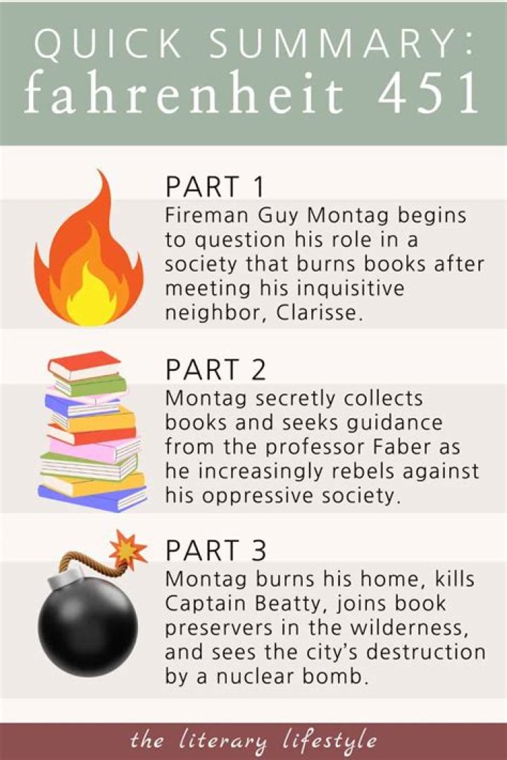 What are the chapters of Fahrenheit 451?