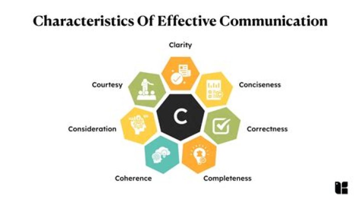 What are the characteristics of effective health communication