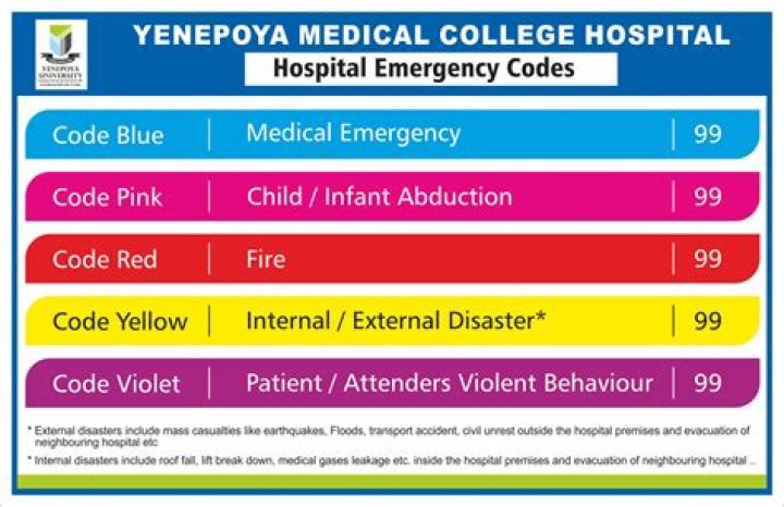 What are the codes at the hospital?