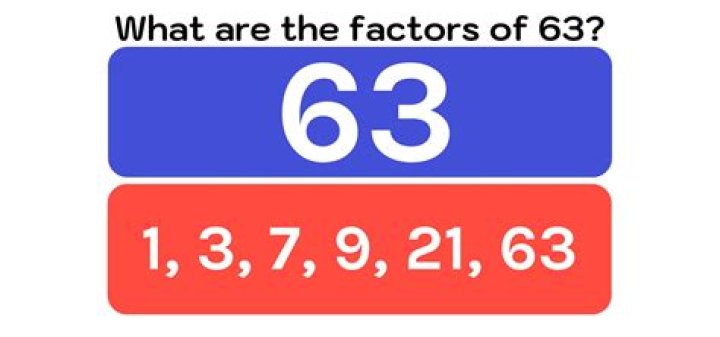 What are the common factors of 63?