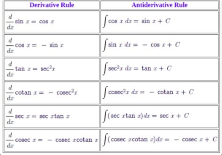 What are the derivatives of amides?