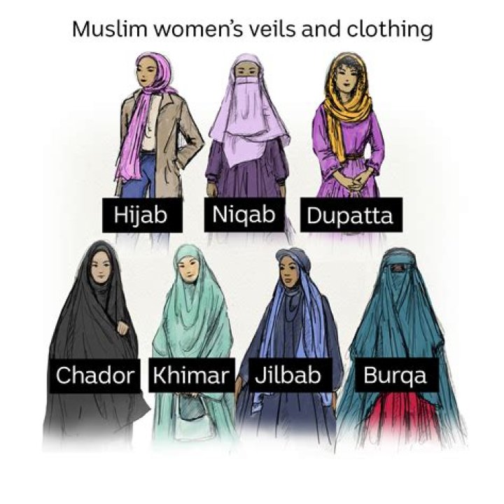 What are the different ways to wear a hijab?