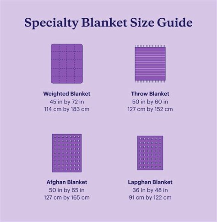 What are the dimensions of a twin bed blanket