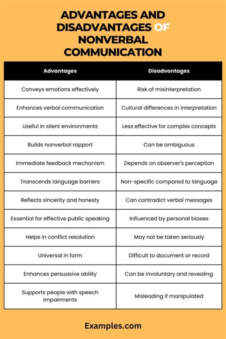 What are the disadvantages of ICT in communication?