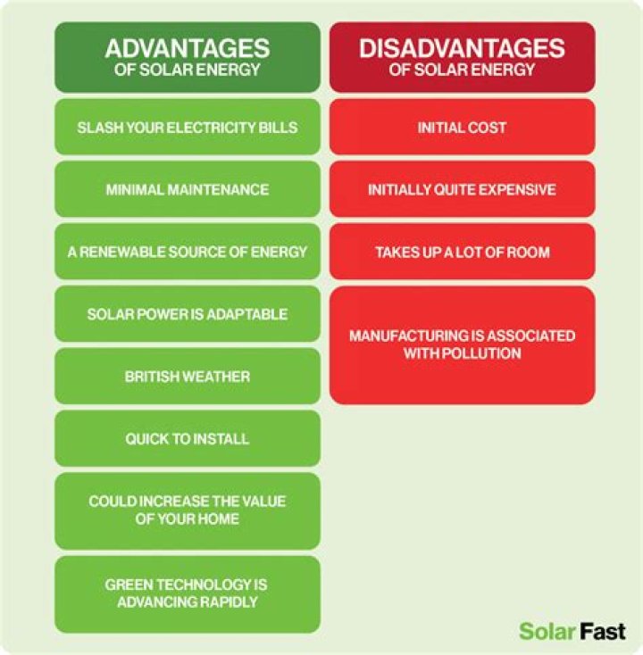 What are the disadvantages of using e85?