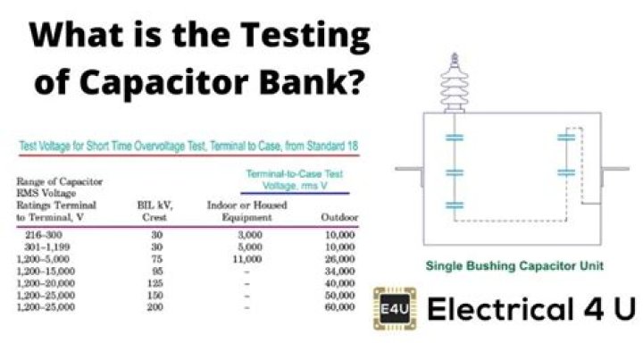 What are the important concerns for capacitor bank switching?