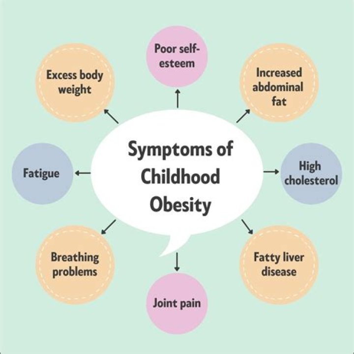 What are the main causes of childhood obesity?