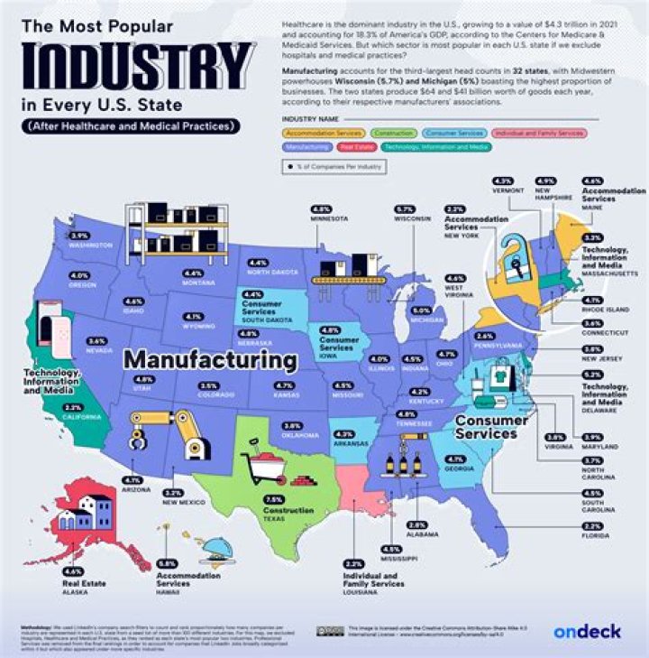 What are the main industries in Chile?
