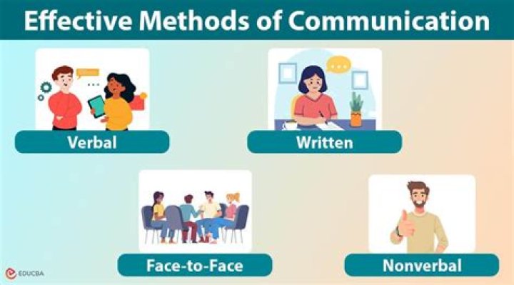 What are the methods of effective oral communication