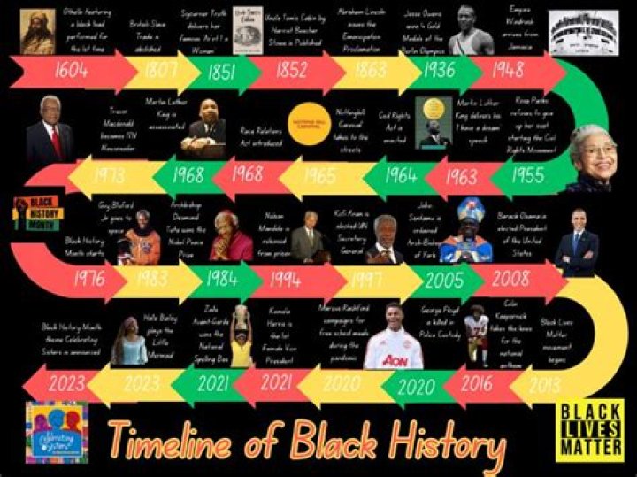 What are the most important events in black history?