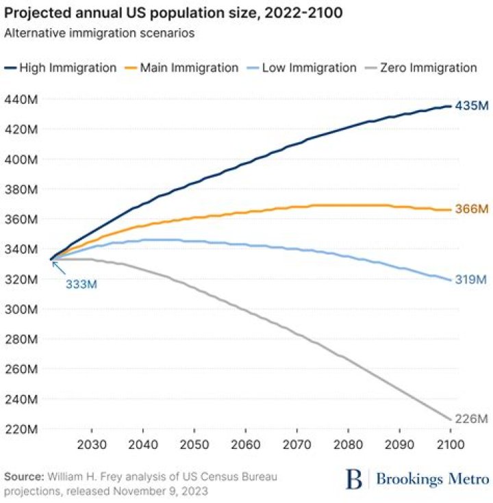 What are the new immigration fees 2020?