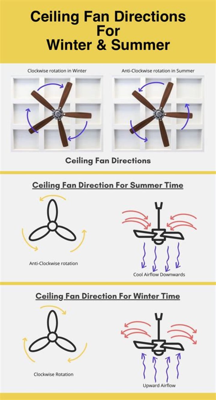 What are the parts of a ceiling fan called?