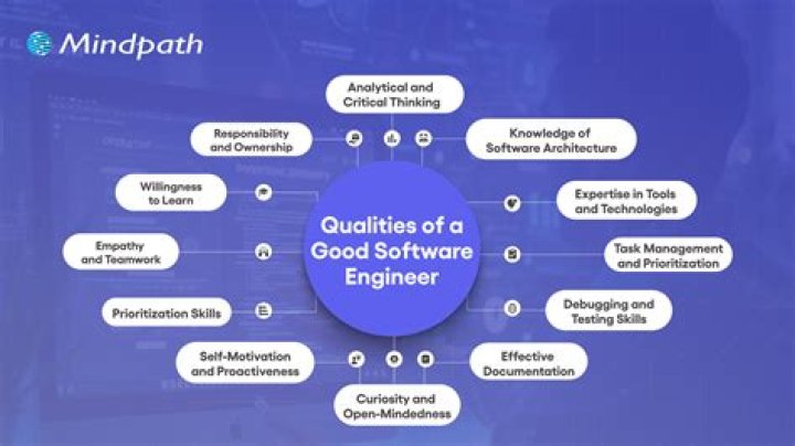 What are the qualities of a good software engineer?