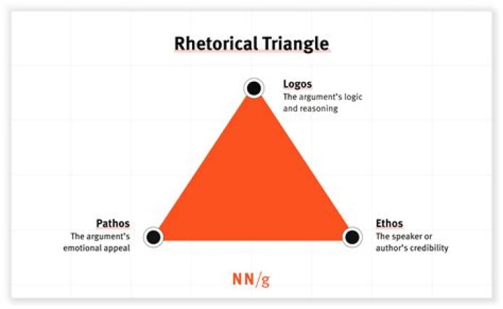 What are the three levels of style according to the rhetorica ad Herennium?