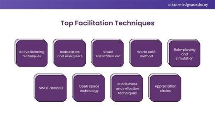 What are the types of facilitation methods?
