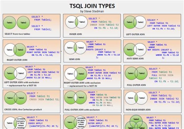 What are the types of joins in MySQL?
