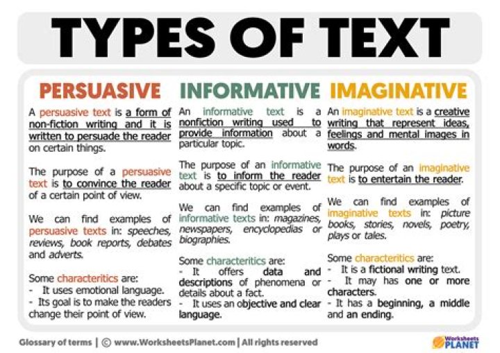 What are the types of journalistic text?