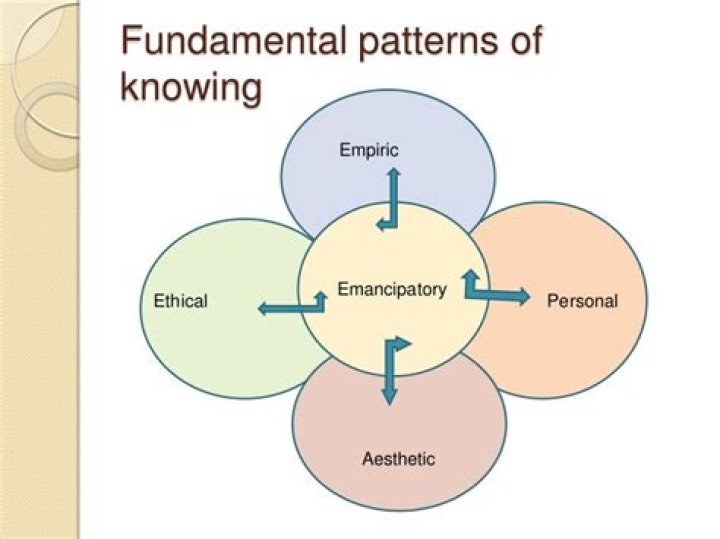 What are the ways of knowing in nursing