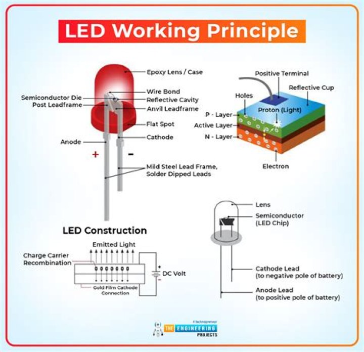 What can you do with leds