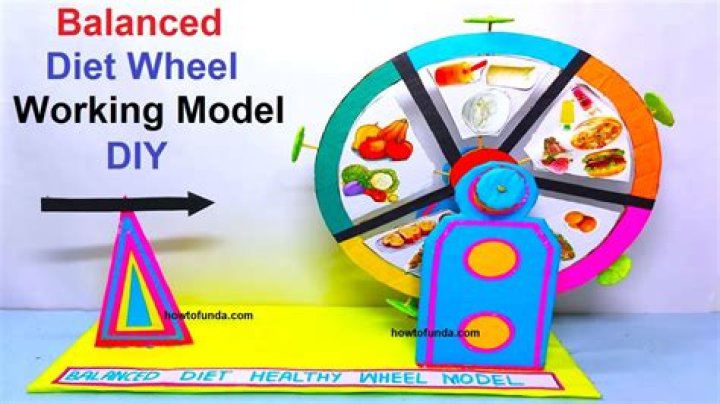 What can you use as wheels for a project?