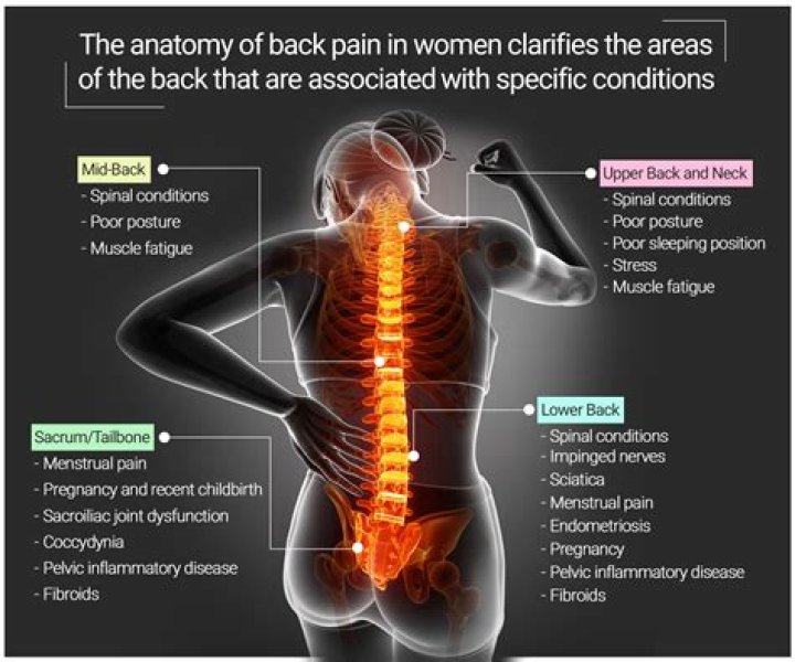 What causes lower back pain on the right side of your body?