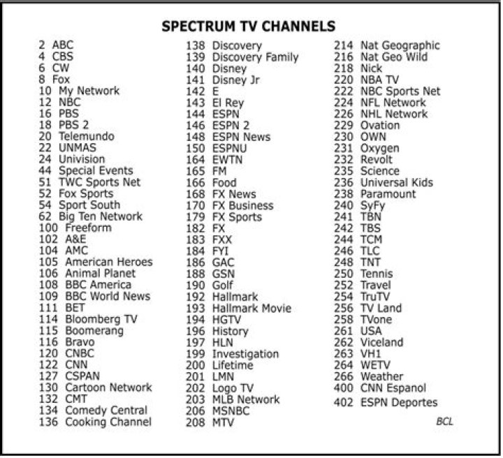 What Channel Is Me TV on spectrum Cincinnati?