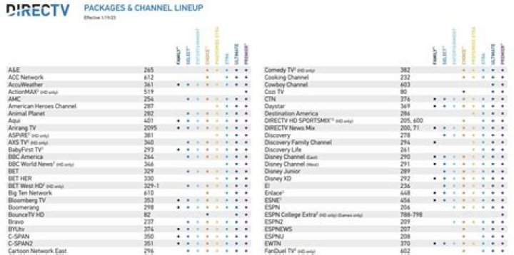 What channel is the EPL on directv?
