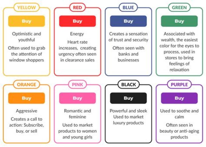 What color makes people want to buy?