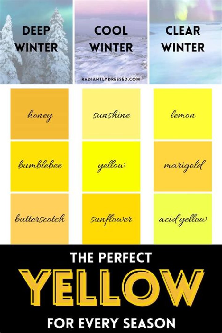 What color yellow is a minion