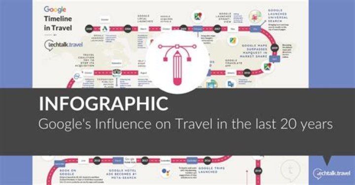 What companies did Google acquire?