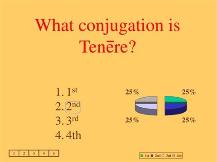 What conjugation is Tenere