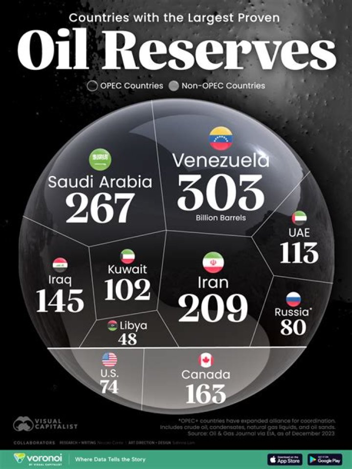 What country in East Africa has the most proven and productive oil reserves?