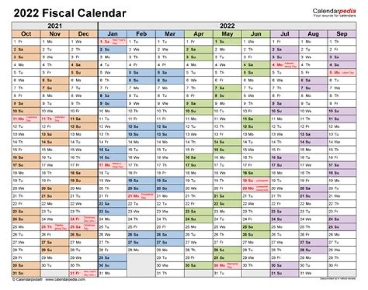 What dates are FY22?