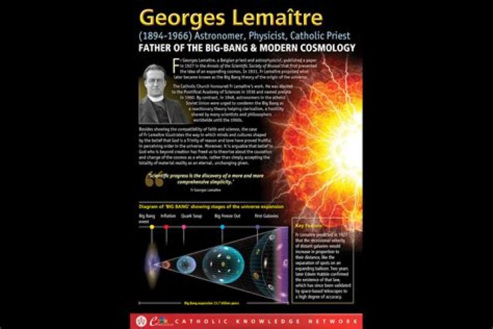 What did Fr Georges LeMaitre discover?