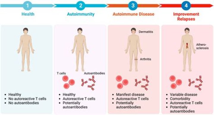 What diseases are common in college?