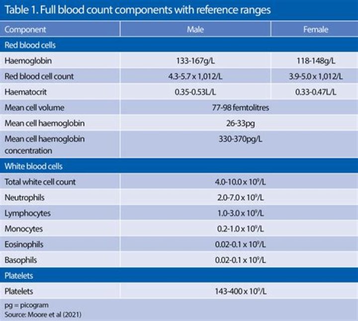What do allergy blood test numbers mean?