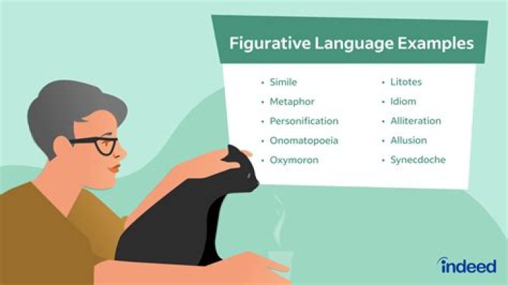 What do figuratively speaking mean?